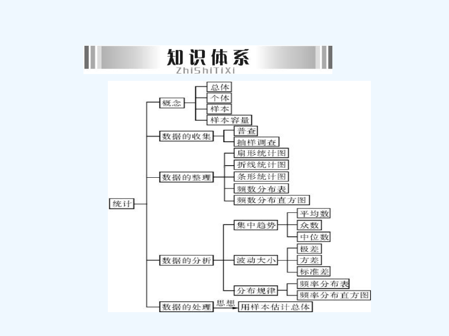 中考第一轮复习第七讲统计与概率课件.ppt_第2页