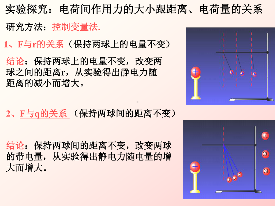 第2节静电力库仑定律分析课件.ppt_第3页