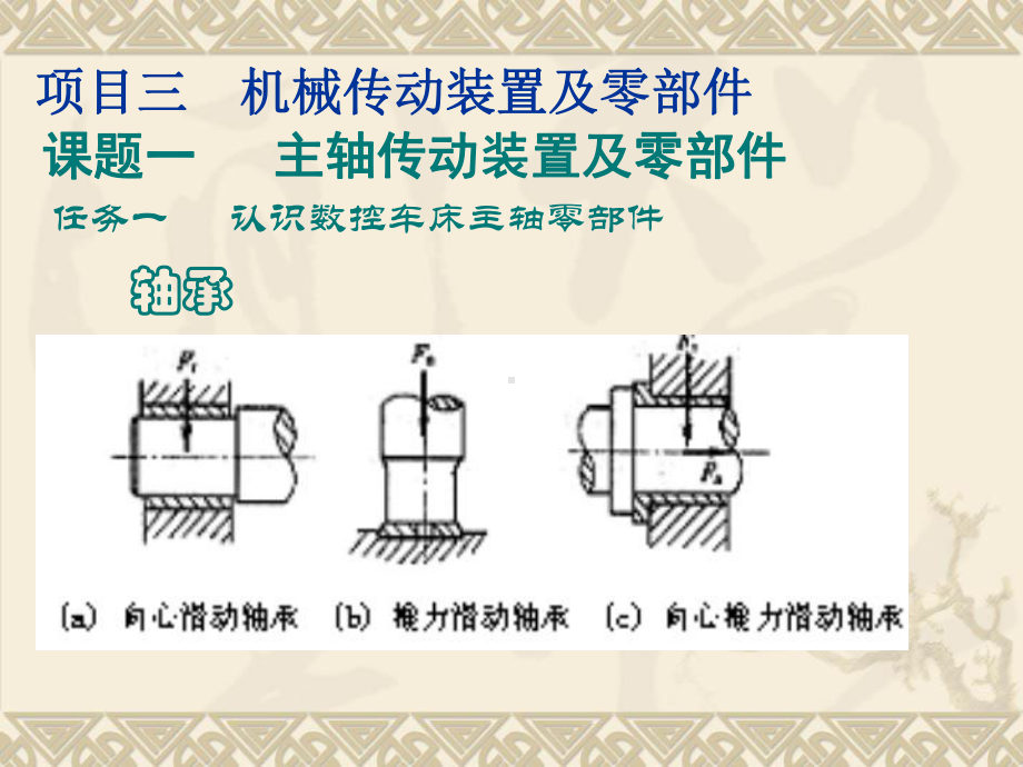 可分为滑动轴承和滚动轴承课件.ppt_第1页