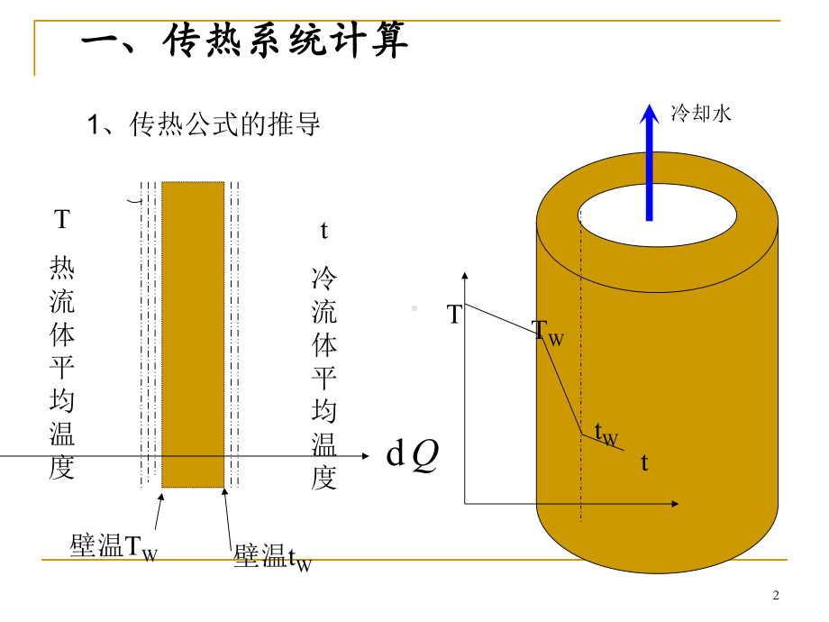 发酵罐-计算课件.ppt_第2页