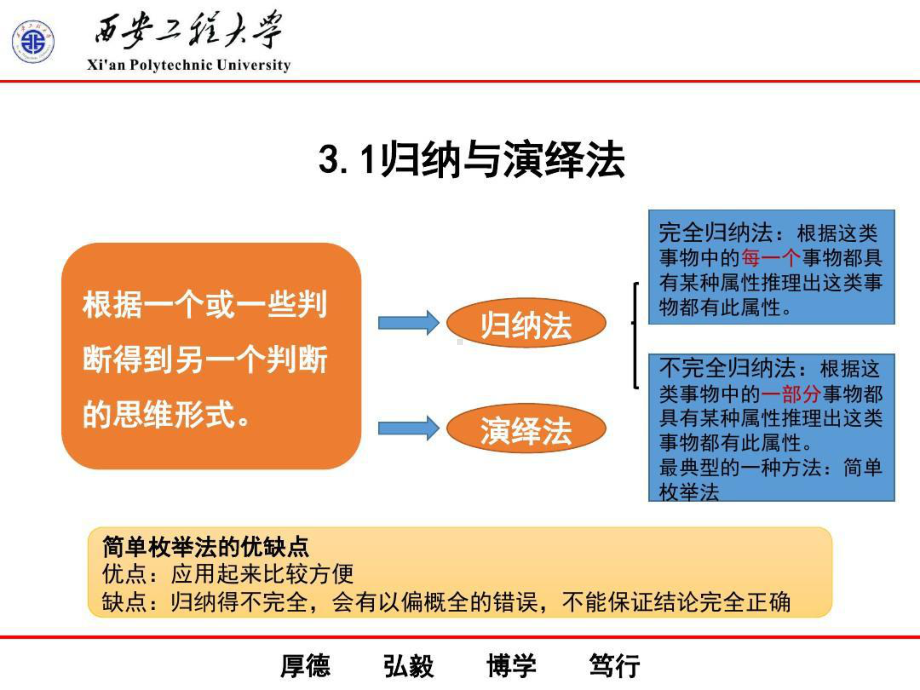 材料科学研究的基本方法64页PPT课件.ppt_第3页