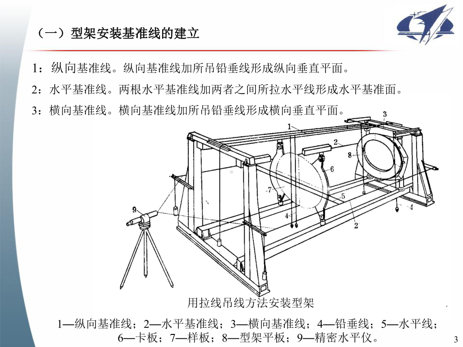 第八节-装配型架的安装分析课件.ppt_第3页