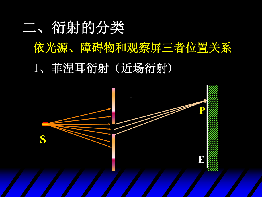 一、光的衍射现象课件.ppt_第2页