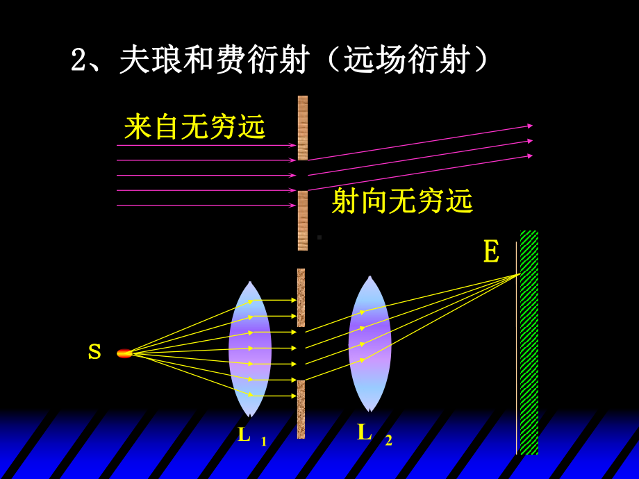 一、光的衍射现象课件.ppt_第3页