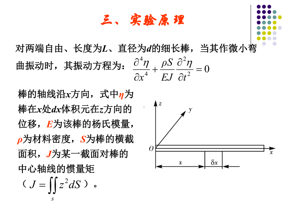 动态杨氏模量课件.ppt_第3页