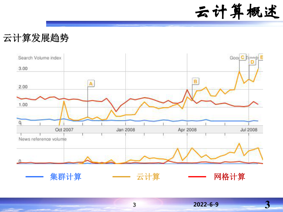 云计算及其关键技术课件.ppt_第3页