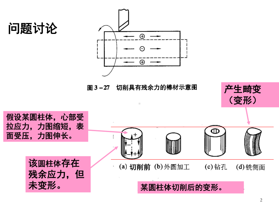 金属塑型加工学课件.ppt_第2页