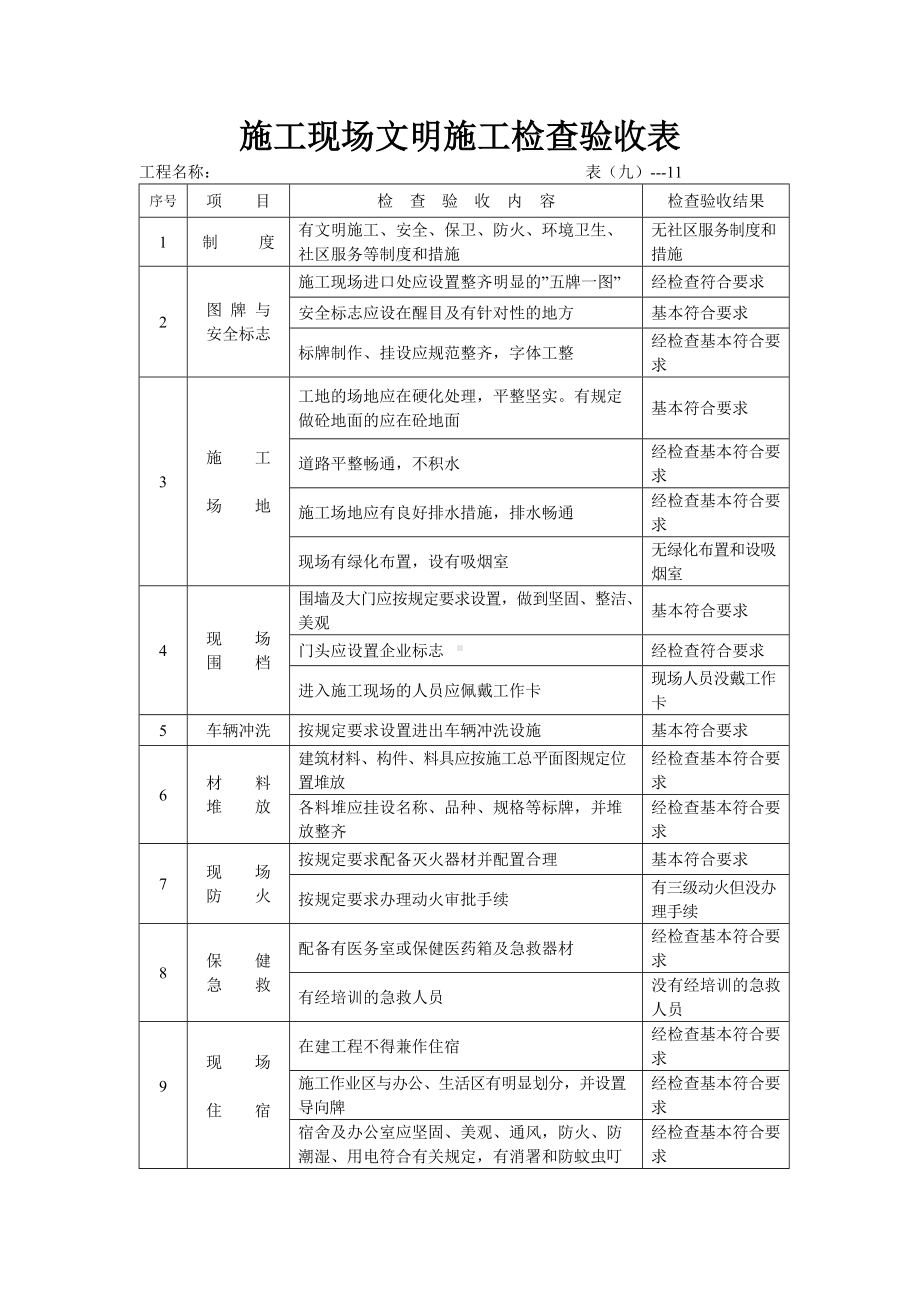 施工现场文明施工检查验收表.docx_第1页