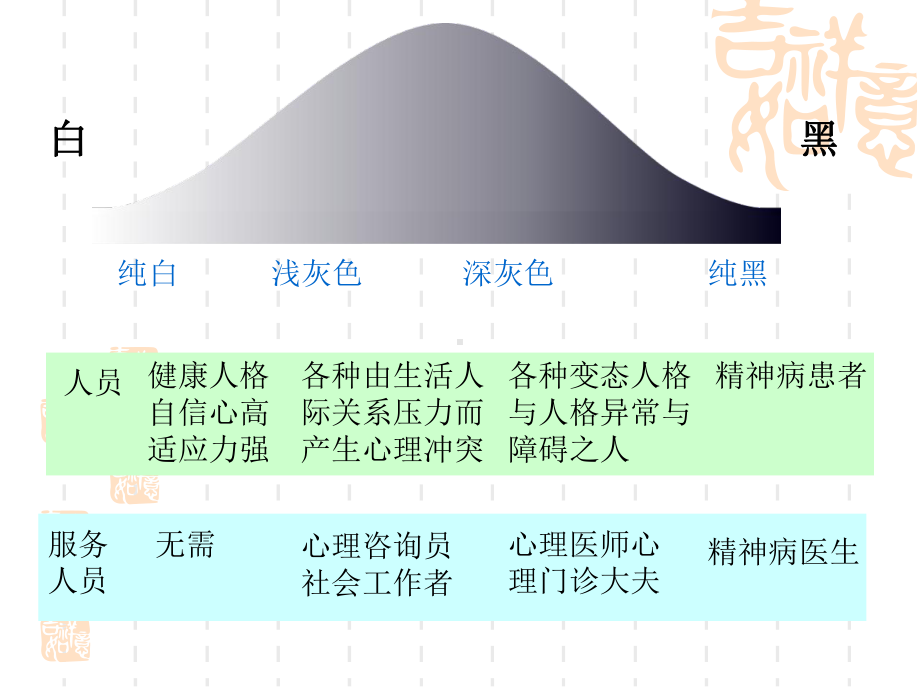 压力解决的策略认知调整策略情绪调节策略身心放松策课件.ppt_第2页