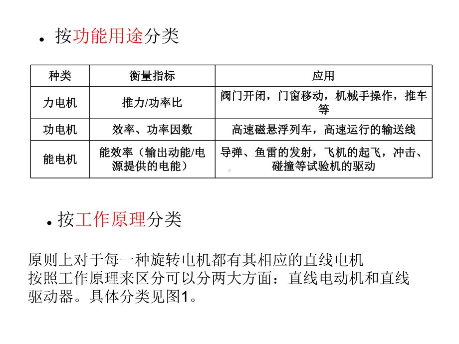 直线电机的分类课件.ppt_第2页