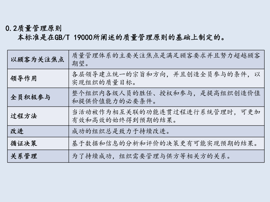 ISO-质量管理体系学习(非常好)课件.pptx_第3页