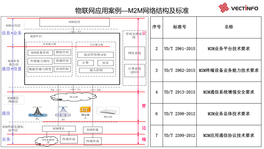 电力物联网泛在电力平台技术研究及应用资料课件.pptx_第3页