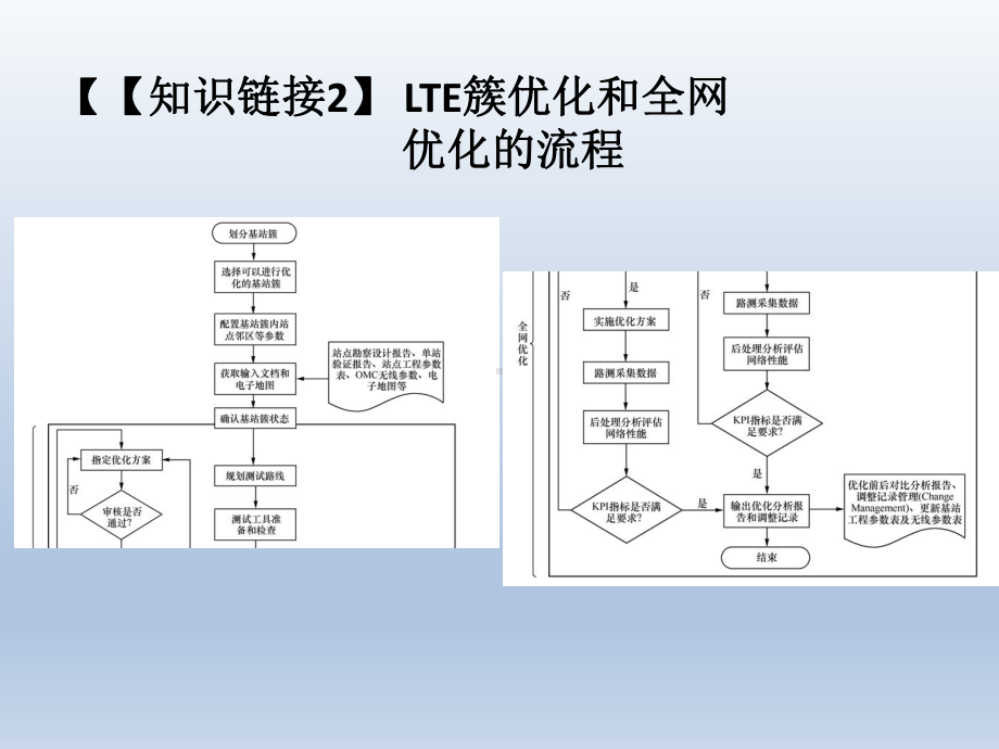 LTE无线网络优化项目教程-(5)课件.pptx_第3页