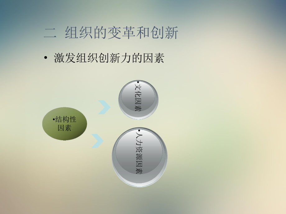 虚拟企业组织管理课件.ppt_第3页