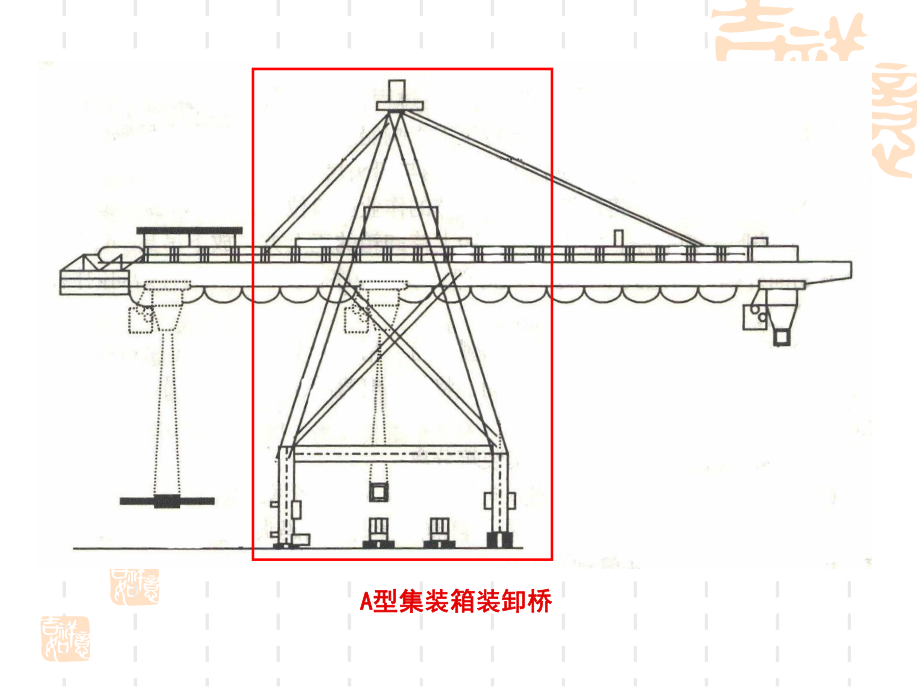 集装箱码头主要装卸机械)课件.ppt_第3页