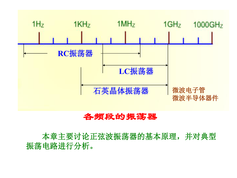 第三章-正弦波振荡器分析课件.ppt_第3页