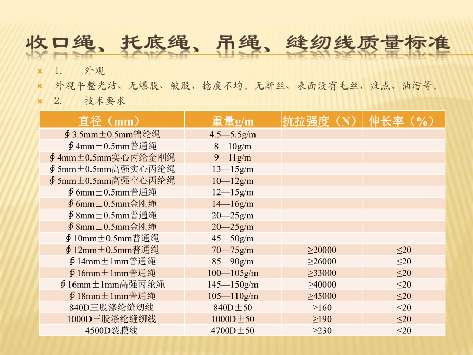 集装袋质量标准及检验方法解析课件.pptx_第2页