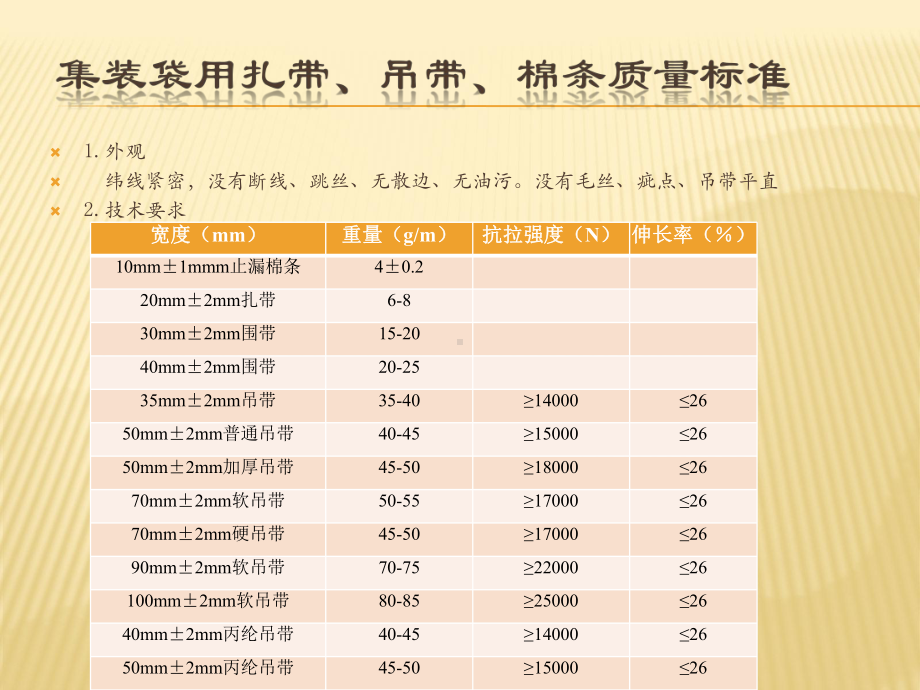 集装袋质量标准及检验方法解析课件.pptx_第3页