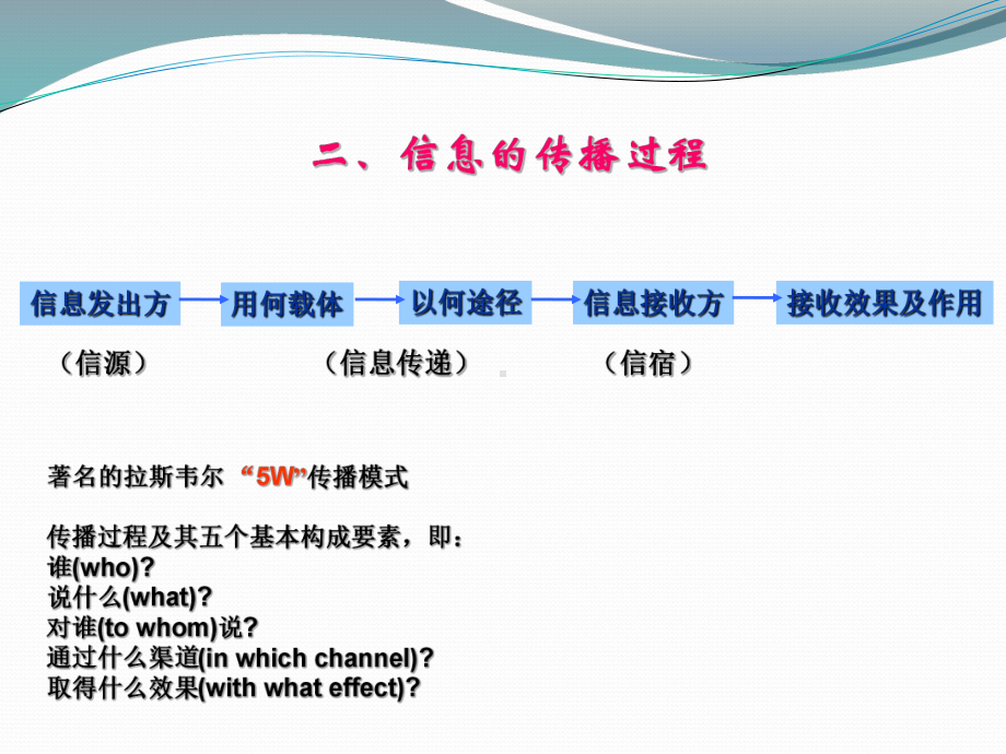 信息技术基础复习课课件.ppt_第3页