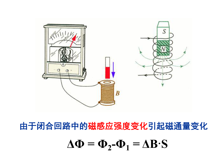 Φ1=BΔS由于闭合回路中的磁感应强度变化引起磁课件.ppt_第3页