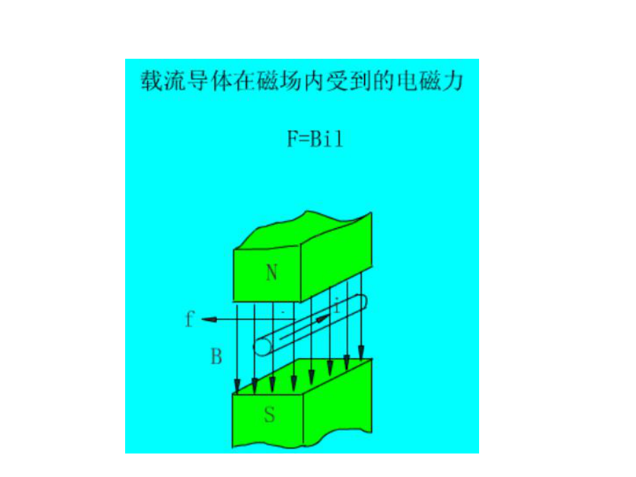 直流电动机注册电气工程师考试课件.ppt_第1页