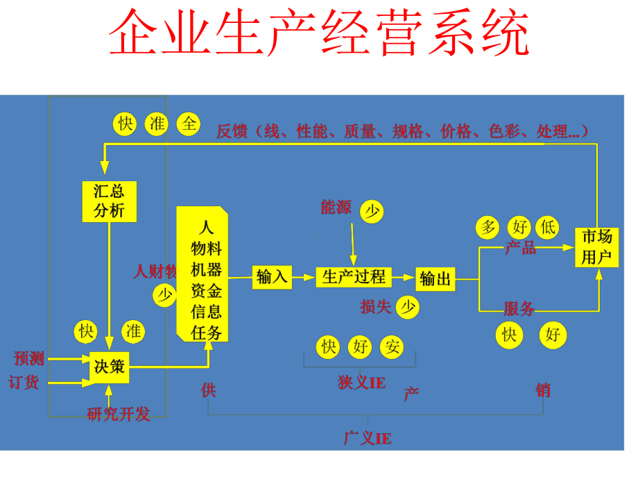 生产运作管理工作设计资料课件.ppt_第3页