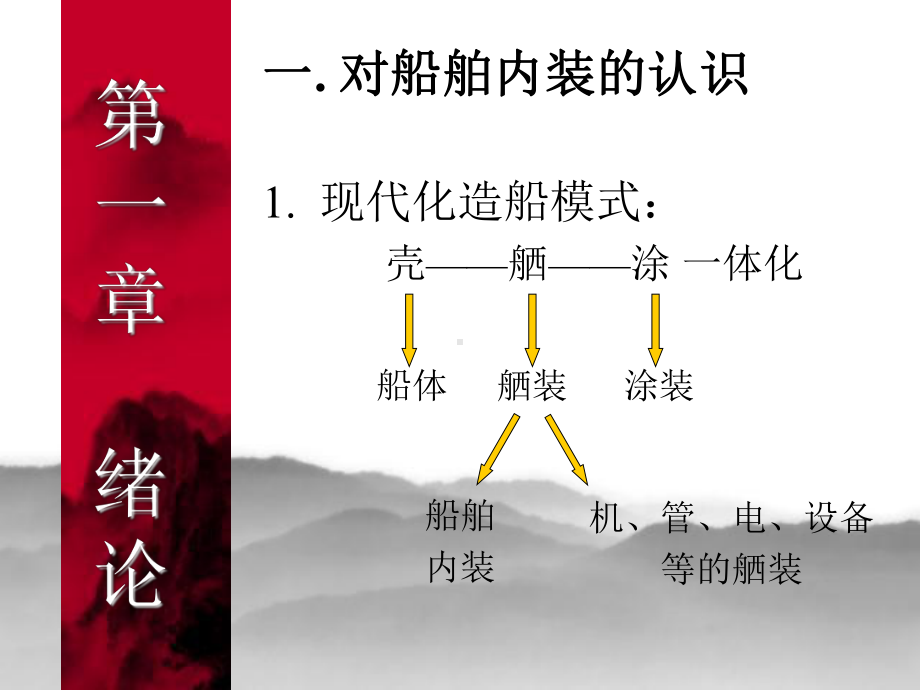 船舶内装工程资料共50页文档课件.ppt_第2页