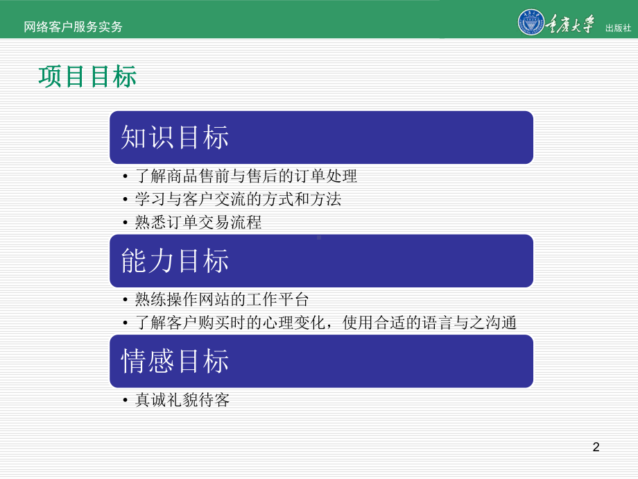 网络客服实务项目5-订单处理33页PPT课件.pptx_第2页