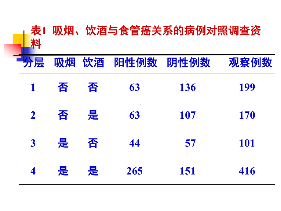 logistic回归模型应变量Y是一个二值变量取课件.ppt_第2页