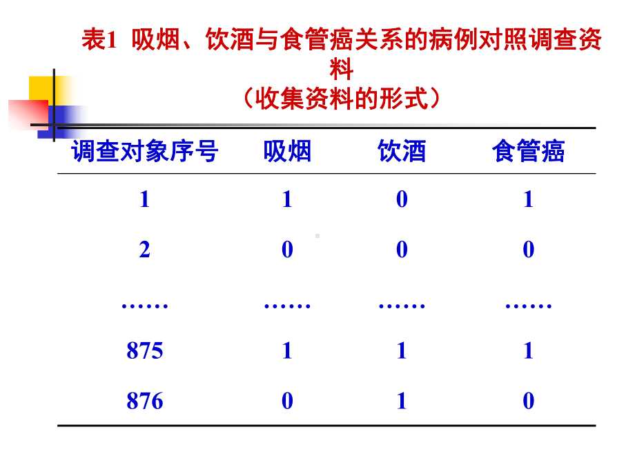 logistic回归模型应变量Y是一个二值变量取课件.ppt_第3页