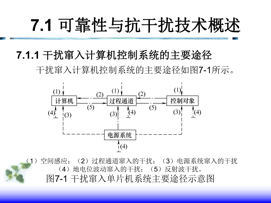 第7章计算机控制系统可靠性与抗干扰技术课件.ppt_第3页