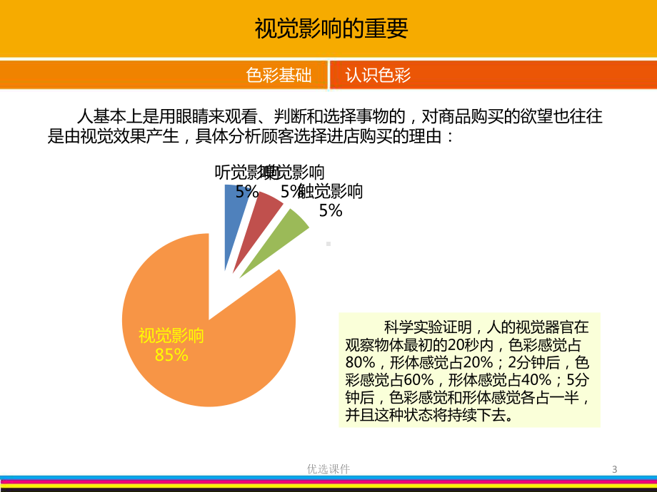 色彩与服装色彩搭配(管理材料)课件.ppt_第3页