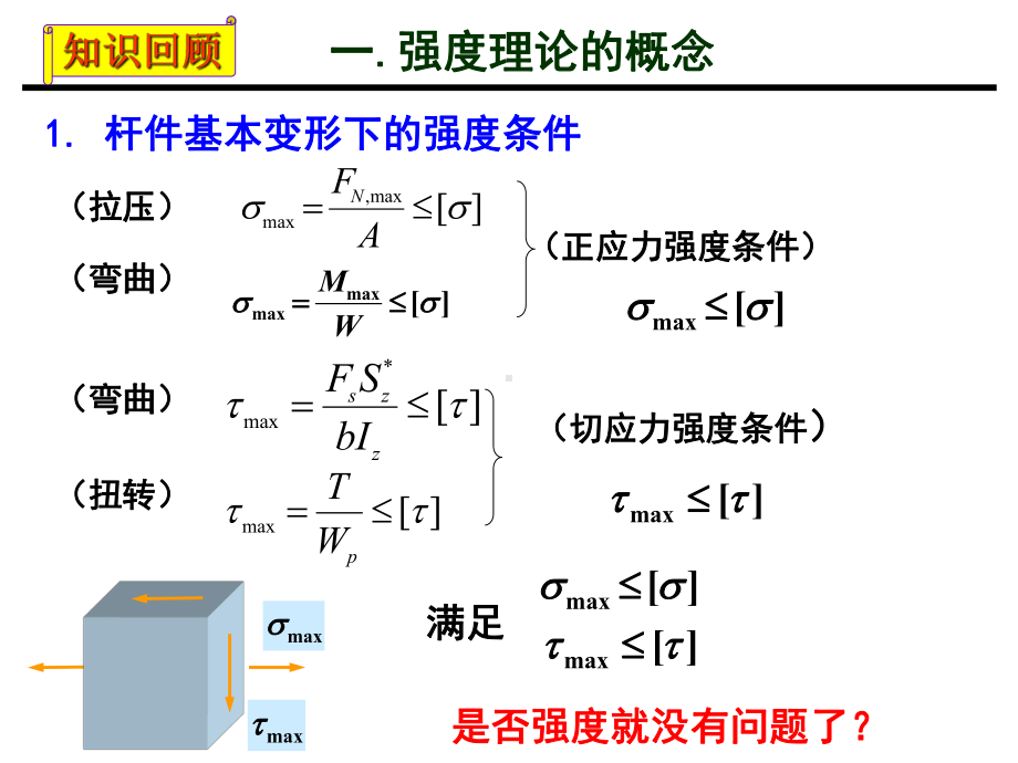 第七节强度理论课件.ppt_第3页