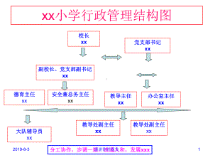 xx小学行政管理结构图模板.pptx课件.pptx