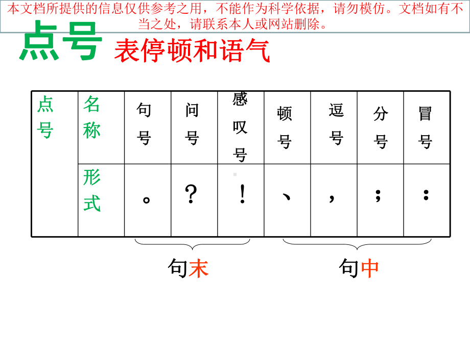 正确使用标点符号专业知识讲座课件.ppt_第3页