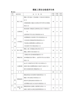 模板工程安全检查评分表.docx