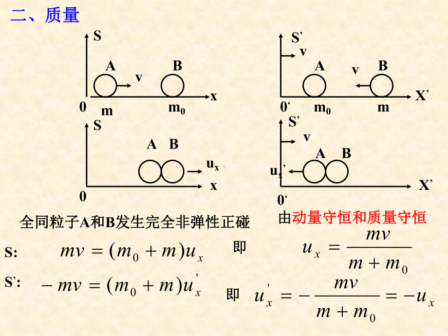 第5章-狭义相对论(相对论动力学).课件.ppt_第2页