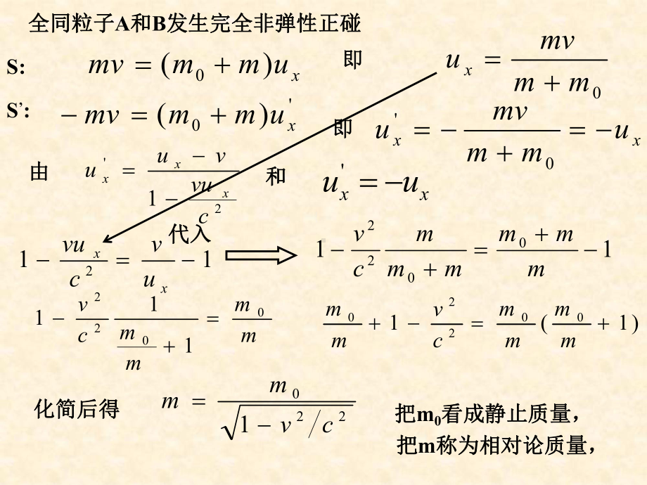 第5章-狭义相对论(相对论动力学).课件.ppt_第3页