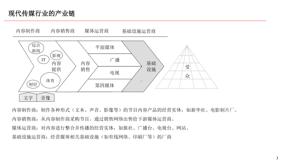 现代传媒行业的产业链分析研究报告课件.ppt_第3页