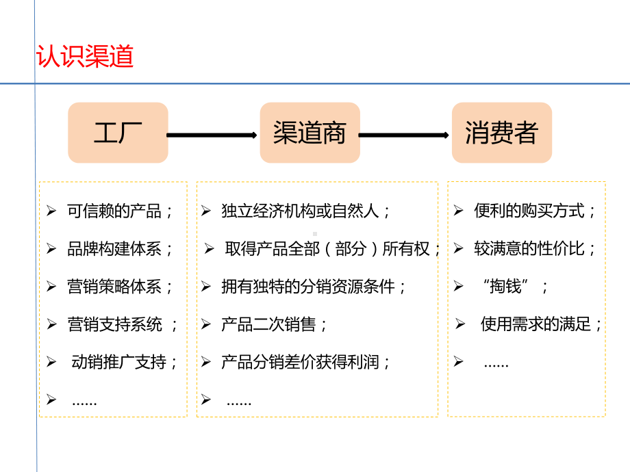 产品分销渠道拓展及技巧课件.pptx_第3页