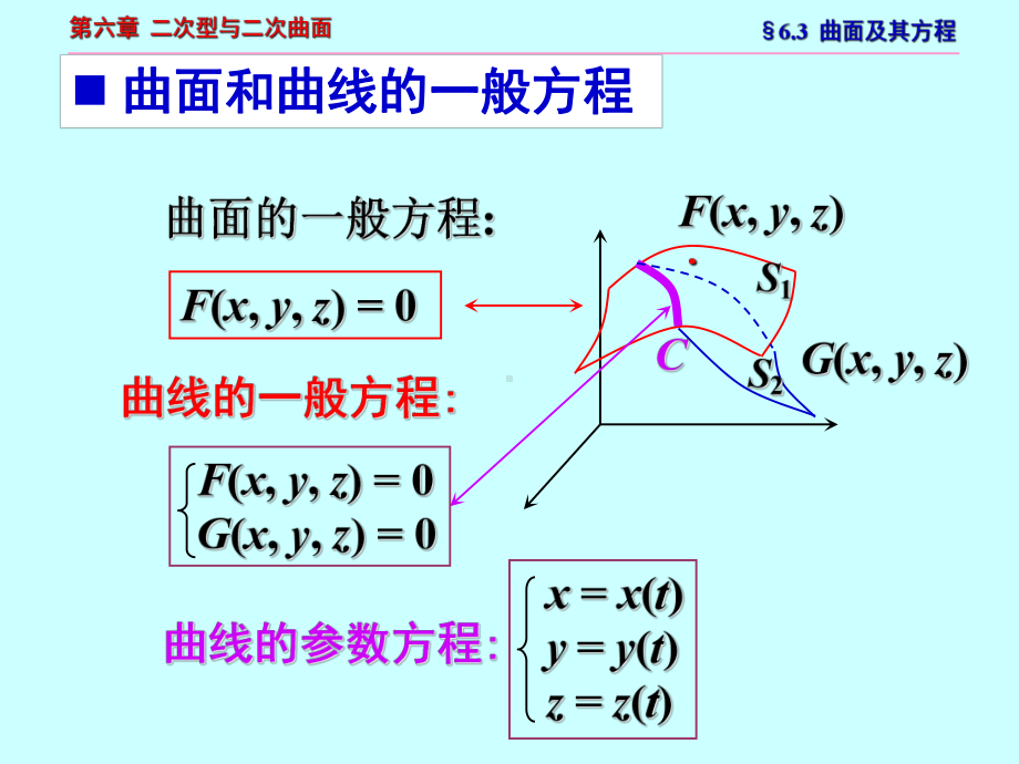 线性代数二次型与二次曲面4共37页课件.pptx_第2页