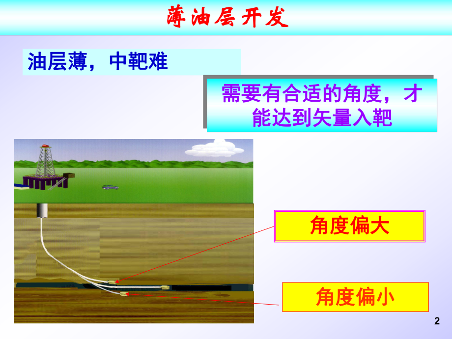 钻井工程轨迹控制课件.pptx_第2页