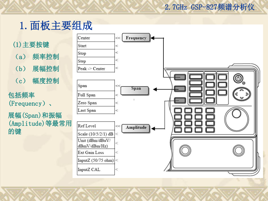 频谱仪使用.课件.ppt_第3页