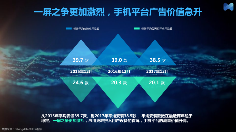 vivo及华为手机平台广告课件.pptx_第3页