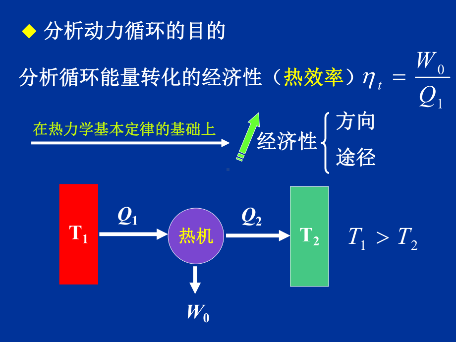 内燃机循环课件.ppt_第3页