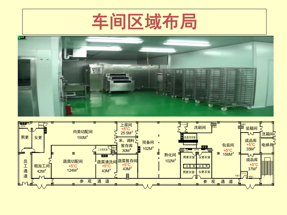 冷链食品工厂简介(PPT67张)课件.ppt_第3页