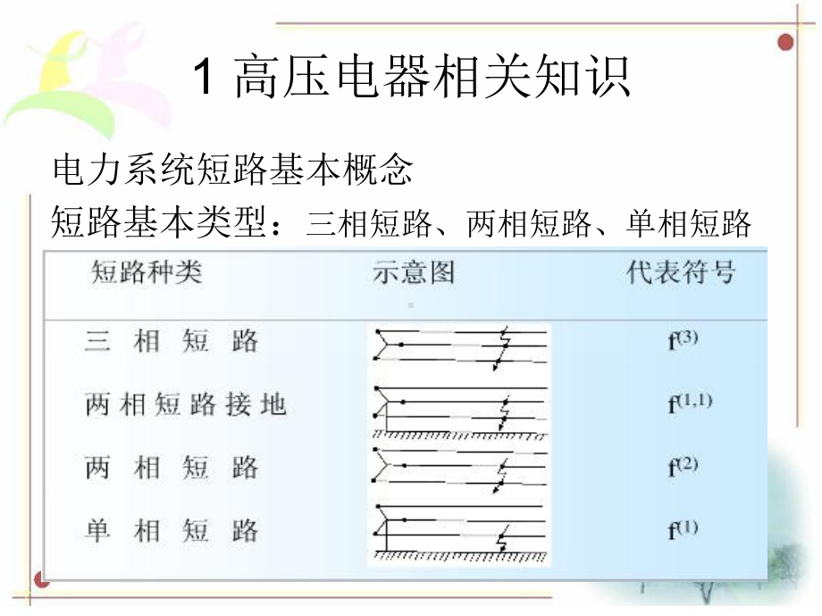 高压电器及成套配电装置.课件.ppt_第3页