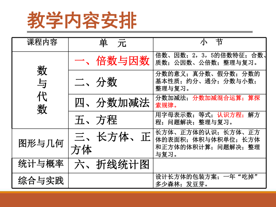 西南师大版小学数学五年级下册教材分析及教学建议课件.ppt_第3页