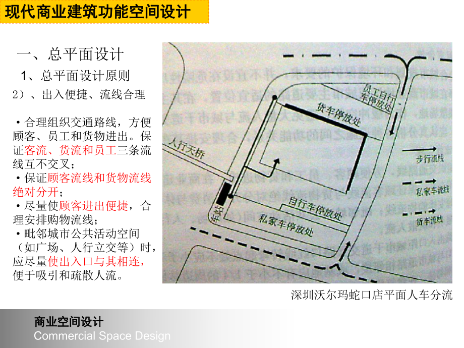 现代商业建筑功能空间设计课件.ppt_第3页