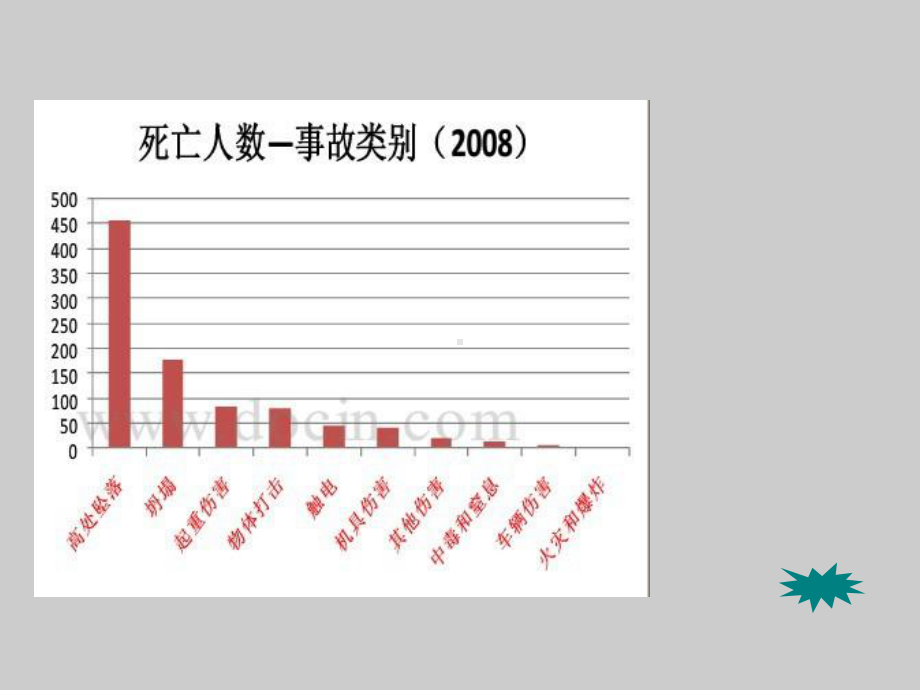 土木工程质量缺陷事故分析及处理第1章-绪论课件.ppt_第2页